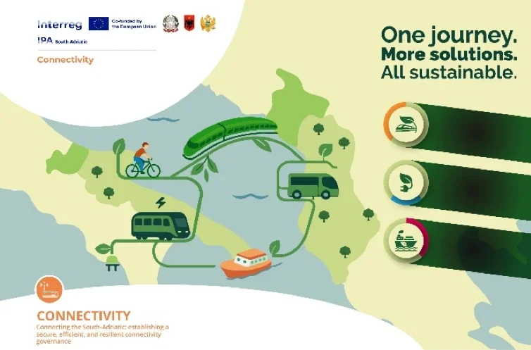 Interreg CONNECTIVITY poster